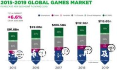 tpWallet平台币详解：价值、用途及未来展望