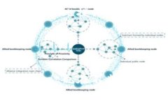   解锁数字资产管理的新时代：全面了解tpWallet安