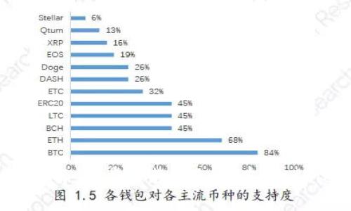 Bitfinex充值详解：一步步教你如何在Bitfinex上进行充值