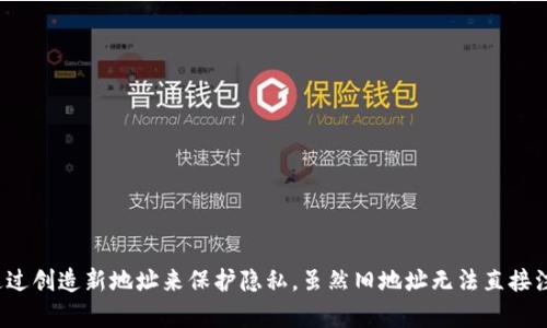   tpWallet地址能注销吗？详细解析与用户指南 / 
 guanjianci tpWallet, 注销, 数字钱包, 安全性 /guanjianci 

引言
随着区块链技术的发展，数字钱包如tpWallet在我们的日常生活中扮演着越来越重要的角色。作为新兴的金融工具，数字钱包的管理和使用都需要用户保持高度的警惕和了解。tpWallet是一款备受关注的数字资产管理工具，它为用户提供了便利的资产存储、转账、交易等功能。然而，很多用户在使用tpWallet的过程中会产生一些疑问，例如“tpWallet地址能注销吗？”
本文将围绕这一问题进行详细的解析，并深入探讨tpWallet的功能、使用方法、安全性以及用户可能遇到的各种问题。希望通过本文的介绍，能够帮助用户更好地理解tpWallet及其使用。

一、什么是tpWallet？
tpWallet是一个数字资产管理工具，旨在为用户提供一个安全、方便、高效的数字资产管理环境。支持多种数字货币，包括但不限于比特币、以太坊等主流加密货币。tpWallet不仅支持资产的存储和转账功能，还提供了丰富的功能，例如交易所接口、公钥和私钥管理等，以便用户更方便地管理自己的数字资产。

二、tpWallet的基本功能
tpWallet拥有多个重要的基本功能，包括：
ul
    listrong资产存储：/strong用户可以将各种数字资产存储在tpWallet中，享受安全的数字资产管理体验。/li
    listrong转账功能：/strong用户可以在tpWallet中进行资产转账，转账过程简单快捷。/li
    listrong交易平台支持：/strongtpWallet与多个交易平台接口兼容，使得用户可以在tpWallet中直接进行交易，交易体验。/li
    listrong安全性：/strongtpWallet采用高水平的加密技术，确保用户资产安全，减少被盗风险。/li
/ul

三、tpWallet地址的生成与使用
tpWallet生成的地址是与用户账户相关联的，通常是用户获取资产或进行转账的唯一标识。每个tpWallet地址都是独一无二的，且具有一定的隐私性。在使用tpWallet时，用户需要记住如何妥善管理及使用自己的钱包地址，以防止资产的丢失或被盗风险。

四、tpWallet地址能否注销？
关于tpWallet地址能否注销这一问题，答案是：tpWallet本身不支持直接注销地址。这是因为钱包地址的生成是基于用户的公钥，而这些公钥是难以被删除或注销的。然而，用户可以通过创建新的钱包地址来实现类似注销的效果。以下是对这个过程的详细解读：
ol
    listrong生成新地址：/strong用户可以在tpWallet内简单地生成新的钱包地址，以此来接收资金。/li
    listrong转移资产：/strong把旧地址里的资产全部转移到新生成的地址上。/li
    listrong停止使用旧地址：/strong用户可以选择不再使用旧地址，尽量避免使用它进行任何交易。/li
/ol
这样做的目的在于保护用户的隐私，避免地址被跟踪或关联到特定活动。

五、注销tpWallet地址的必要性与安全性
注销钱包地址的必要性问题涉及到用户的个人资产安全和隐私保护。在区块链的交易中，每个交易都是公开的，虽然地址本身并不直接关联到用户的真实身份，但随着时间的推移，用户的交易历史可能会被分析，从而暴露出用户的部分隐私。因此，经过一段时间的使用，若旧地址的交易历史遭到暴露，用户或许需要注销旧地址或创建新地址以保护个人隐私。
安全性方面，tpWallet作为数字钱包，构建了比较高的安全标准，但用户仍需保持警惕。网络攻击、钓鱼网站以及不法分子的手段都可能对资产造成威胁。用户应保持自己的私钥安全，切勿随意分享个人信息，以保障账户的安全。同时，定期检查自己的交易记录和地址使用情况也是保护资产安全的重要一步。

问题探讨
问题一：如何安全地管理tpWallet？
安全管理tpWallet的关键在于保护好自己的私钥。从技术上来说，tpWallet采取多级加密手段来确保用户资产的安全，但用户在日常使用中仍需贯彻以下安全策略：
ul
    listrong保护私钥：/strong私钥是哈希的反向算法，任何获取私钥的人都可以无限制地访问用户资产。因此，务必将私钥保存在安全设备，最好采用离线存储的方式，确保不给黑客和不法分子可乘之机。/li
    listrong启用双因素认证：/strong启用双因素认证的用户在登录和进行交易时会需要额外的验证步骤，确保即使密码被盗，盗贼依然无法进行资产转移。/li
    listrong定期更换密码：/strong建议用户定期更换与tpWallet相关的密码，尤其是在遭受网络攻击或潜在数据泄露之后，更换密码至关重要。/li
    listrong警惕钓鱼网站：/strong用户必须确保访问的是tpWallet的官方网站，不要轻易点击不明链接或下载不明文件。/li
    listrong教育自己：/strong及时学习和了解数字货币行业的各类信息，包括新种类的攻击方式及安全措施，以便能快速 phản应潜在危机。/li
/ul

问题二：tpWallet与其他数字钱包的对比
tpWallet作为一款数字钱包，自然有其独特之处。用户在选择数字钱包时，通常会考虑多个因素，包括支持的币种、用户界面的友好程度、安全性等。以下是tpWallet与其他数字钱包的一些比较：
ul
    listrong币种支持：/strongtpWallet支持多种主流加密货币，而某些其他钱包可能仅支持特定几种币种。用户的选择会影响他们在tpWallet内进行多种交易或投资的便利程度。/li
    listrong用户界面：/strongtpWallet的用户界面相对友好，适合初级用户快速上手，而一些其他钱包由于界面复杂或多余的功能，可能让初学者感到困惑。/li
    listrong安全性：/strongtpWallet采用业界标准的安全技术进行保护，且定期进行安全审计，而部分钱包则可能在安全性方面欠缺，导致用户资产存在风险。/li
    listrong费用结构：/strongtpWallet在交易手续费方面的政策较为透明，而其他钱包则可能会设定高额的交易费用或隐藏费用。/li
/ul
总的来说，不同钱包具有其独特的优势和劣势，用户在了解到各类钱包的特点后，可以更依据自身需求进行选择。

问题三：tpWallet如何进行转账操作？
转账是tpWallet的一项关键功能，其具体操作流程相对简单，但用户仍需仔细阅读每一步，确保资产安全。以下是tpWallet进行转账操作的步骤：
ol
    listrong登录tpWallet：/strong在设备上打开tpWallet应用，输入账户信息进行登录。/li
    listrong选择“转账”功能：/strong在主界面中选中转账选项，系统会引导用户进行下一步。/li
    listrong填写接收方地址：/strong准确输入接收方的tpWallet地址，确保没有错误。如果输入错误，可能会导致资产的永久损失。/li
    listrong输入转账金额：/strong在金额栏中填写要转账的具体数额，系统会显示相关的手续费用。/li
    listrong确认信息：/strong在继续前需检查转账信息，包括转账金额、手续费和接收地址的正确性。/li
    listrong输入支付密码：/strong为了安全，用户需要输入支付密码以确认该笔转账。/li
    listrong完成转账：/strong系统将会显示转账状态，用户可在“历史记录”中查询转账情况以确认自己的资产是否顺利转出。/li
/ol
整个操作过程中，用户需要保持操作的谨慎，任何环节都须保证信息的准确性，以免造成不必要的损失。

问题四：如果忘记tpWallet密码怎么办？
忘记密码是在使用数字钱包时经常会遇到的情况，tpWallet的密码安全性较高，通常无法通过简单的方式来恢复。因此，遇到这种情况时，用户需采取以下步骤：
ul
    listrong查找备份：/strong许多数字钱包在首次创建账户时会要求用户进行备份，用户应查看是否有备份文件。/li
    listrong尝试找回密码的步骤：/strong检查系统是否提供找回密码的机制，通常是通过邮件或短信发送验证码进行找回。/li
    listrong联系技术支持：/strong若上述方法无法解决问题，用户可以联系tpWallet的客服团队，获得专业的技术支持。/li
    listrong采用强密码：/strong为了防止将来再次忘记密码，在创建新密码时，建议用户采用一些特殊字符、大小写组合的强密码。/li
/ul
最终，用户在使用tpWallet后，应及时记录重要的帐户信息，并加以保护，避免在未来的使用过程中，因为忘记密码而导致资产无法访问。

问题五：如何保护tpWallet的隐私？
保护tpWallet隐私是数字资产管理中不可忽视的一部分。在区块链技术中，虽然交易记录是公开的，但地址与用户身份之间并没有直接的关联关系。然而，用户的交易历史一旦被追踪，可能会导致隐私泄露。因此，用户可以通过以下几种方法来保护自己的隐私：
ul
    listrong生成多个地址：/strong用户可以通过tpWallet生成多个钱包地址，在进行不同的交易时使用不同的地址，从而增加隐私保护的有效性。/li
    listrong使用隐私币：/strong隐私币如门罗币（Monero）等，使用了特殊的隐私保护技术，使得交易在链上变得难以追踪，使用这些币种可以较大程度地保护隐私。/li
    listrong注意个人信息：/strong在社交媒体上分享有关数字资产的信息时，务必注意保护个人信息，避免泄露账户与资金的直接相关信息。/li
    listrong定期审计交易记录：/strong定期检查账户内的交易记录，尽量避免不必要的转账或交易活动，以降低隐私被泄露的风险。/li
/ul
通过上述措施，用户可以有效地保护自己的tpWallet隐私，提高其在数字货币世界中的安全性。

结论
tpWallet作为一款功能强大的数字钱包，为用户提供了安全、便捷的数字资产管理体验。然而，在享受这些便利同时，用户也应时刻关注安全性和隐私保护。关于“tpWallet地址能注销吗？”的问题，用户可以通过创造新地址来保护隐私，虽然旧地址无法直接注销，但采取适当措施依然可以有效维护资产的安全。如果您正在考虑使用或已经在使用tpWallet，希望本文提供的信息能对您有所帮助。无论是管理资产、进行交易还是保护隐私，每一项操作都需小心谨慎。
