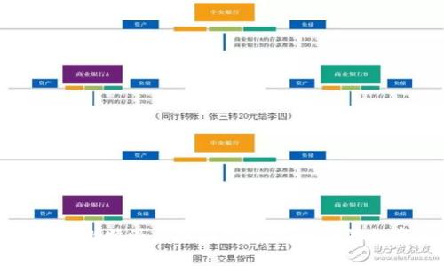 如何有效利用比特派与冷钱包相结合，保障数字资产安全