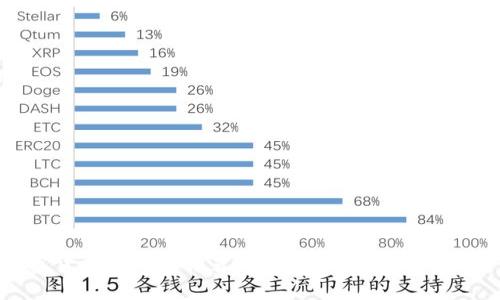 数字货币冷钱包推荐:安全存储你的加密资产