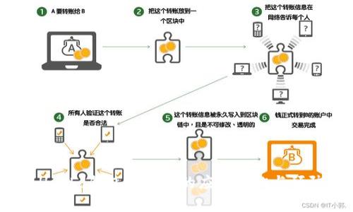 tpWallethd钱包丢失后的应对措施与预防指南