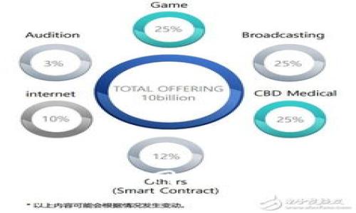 tpWallet官网及其功能详解