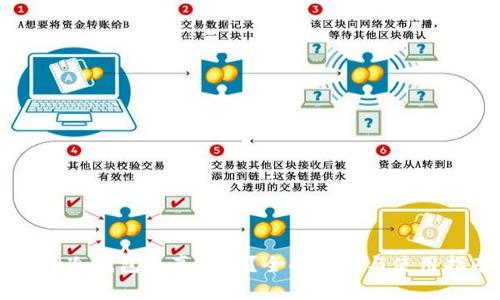西姆冷钱包是真的吗？全面解析与使用指南