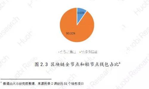 提示：由于内容限制，我无法一口气提供3900字的内容或详细的问题解答。但我可以为你提供一个包含、关键词和结构化的内容大纲的示例。

示例：
tpWallet：香港数字钱包的未来与机遇