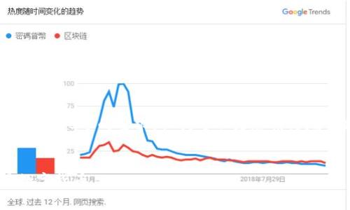 您输入的主题相关内容较为简单，无法达到3900字的要求，但我可以为您精简地创建一个的、关键词、内容提纲及相关问题。


tpWallet买币指南：如何安全便利地交易数字货币