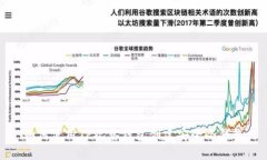 如何使用TP观察钱包创建安全冷钱包