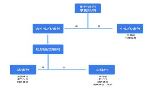 以太坊如何兑换成现金：全面指南