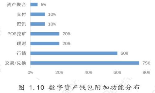 用tpWallet在薄饼上购买加密货币的全攻略