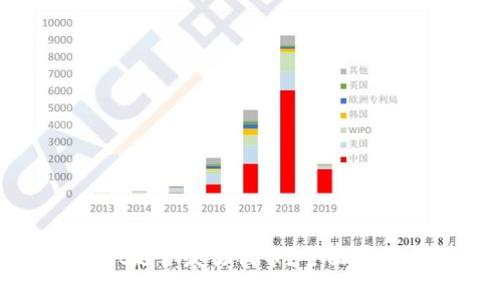 tpWallet是否发行代币？全面分析与解答