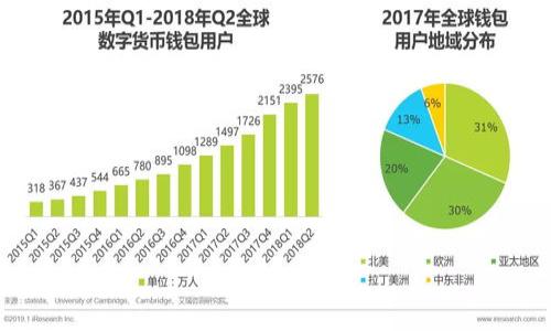 

区块链冷钱包转账原理：安全、高效的数字资产管理