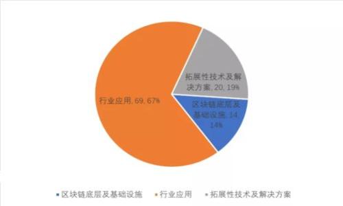 币圈新闻资讯大全：如何快速获取最新数字货币动态