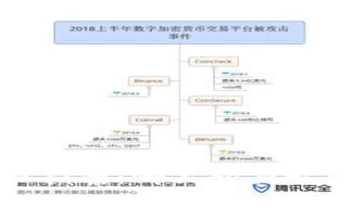 硬件钱包购买指南：哪里购买最划算，最安全？