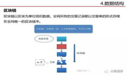 电脑版TPWallet如何设置钱包签名：详细步骤和注意事项