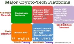 如何通过TP Wallet 提现 USDT：详细步骤与技巧