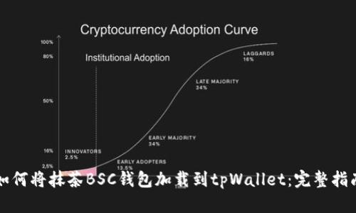 如何将抹茶BSC钱包加载到tpWallet：完整指南