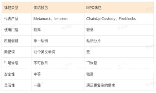 如何在tpWallet中显示加密货币价格