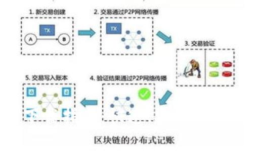 币交易所APP下载指南：快速、安全的下载和使用教程
