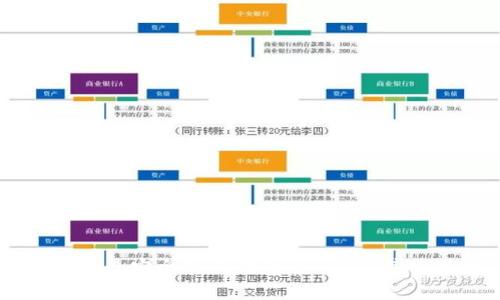 币圈公认最安全的冷钱包：USDT及其使用指南