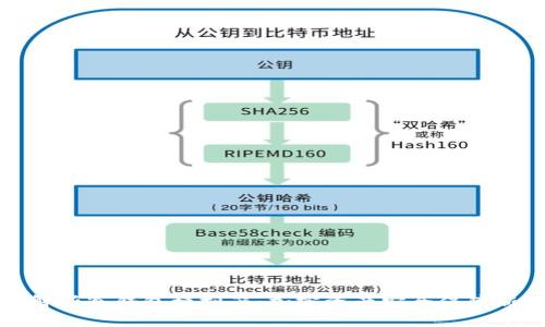 全面解析冷钱包模拟器：加密资产安全保障新选择