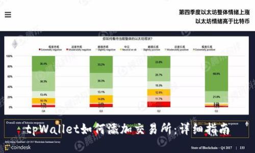 tpWallet如何添加交易所：详细指南
