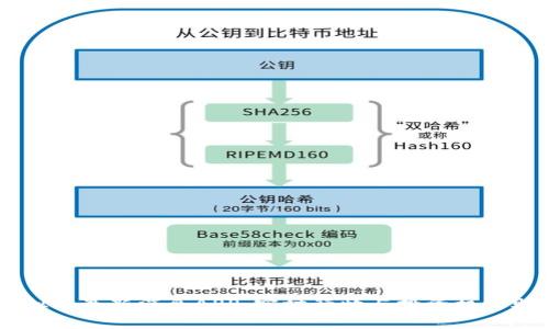 虚拟币最新消息APP：实时行情与投资机会助手