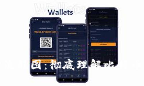 比特币钱包找回流程图：彻底理解比特币钱包的恢复步骤