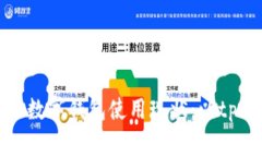 中东国家的数字钱包使用现状：以tpWallet为例