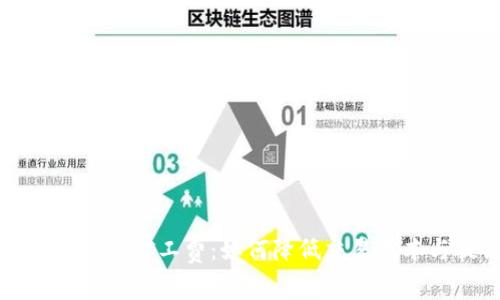 全面解析tpWallet矿工费：如何降低交易成本与提高安全性