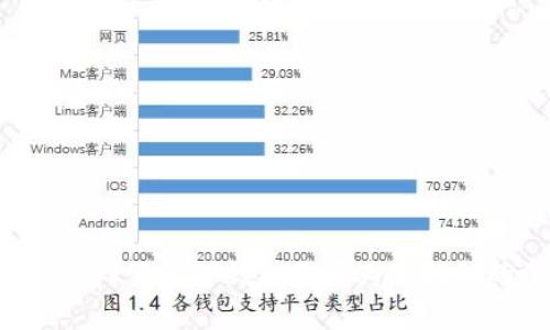 什么是TP钱包？了解TP钱包是否为冷钱包的深度解析
