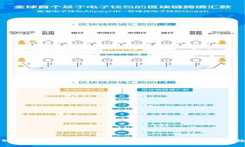 冷钱包的比特币存储解决方案：如何安全存储您的数字资产