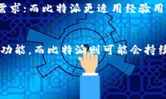   tpWallet与比特派：详细对比与分析 /  guanjianci