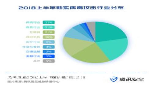 如何在tpWallet中判断交易价格上涨的方式