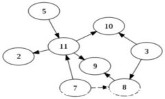 如何使用tpWallet进行EOS地址查询，快速掌握自己的
