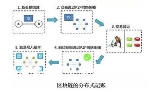 : 2024年全面解读加密货币交易规则：新手入门指南