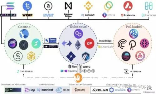 tpWallet激活全面指南：如何轻松开启你的数字钱包