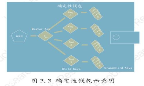 
教你如何轻松注册比特币钱包 | BTC钱包注册全攻略