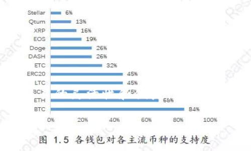   如何轻松使用tpWallet进行货币转账？  / 
 guanjianci  tpWallet, 货币转账, 数字钱包, 区块链  /guanjianci 

什么是tpWallet？
在当今数字货币快速发展的时代，tpWallet作为一款新兴的数字钱包，逐渐受到越来越多用户的关注。那么，tpWallet究竟是什么呢？它其实是一款集存储、转账和管理数字货币功能于一体的移动应用。用户可以在这个平台上轻松管理自己的加密资产，无论是比特币、以太坊还是其他各类数字货币。

tpWallet的基本功能
tpWallet不仅提供了安全可靠的资产存储功能，还使用户能够方便地进行货币转账。它的界面友好，操作简单，使得即使是刚接触数字货币的新手，也能快速上手。tpWallet的主要功能包括：
ul
  listrong资产管理：/strong用户可以随时查看自己的资金情况，方便且直观。/li
  listrong快速转账：/strongtpWallet允许用户实时进行货币转账，几乎无需等待。/li
  listrong多种资产支持：/strongtpWallet支持多种主流数字货币，让用户可以一站式管理。/li
  listrong高安全性：/strongtpWallet采用多重加密技术，确保用户资产的安全。/li
/ul

怎样使用tpWallet进行货币转账？
现在，让我们深入探讨如何通过tpWallet进行货币转账。整个过程非常简便，只需以下几个步骤：
ol
  listrong下载和安装：/strong首先，用户需要在其设备上下载tpWallet应用，并完成安装。/li
  listrong注册并创建账户：/strong打开应用后，用户需注册一个新账户，设置安全密码。/li
  listrong充值资产：/strong用户可以通过法币或其他数字货币进行充值，确保钱包里有足够的余额。/li
  listrong选择转账功能：/strong在主界面上，用户找到‘转账’选项，并点击进入。/li
  listrong填写信息：/strong系统会要求用户输入收款方的地址，以及转账金额。一定要确保输入无误，避免资金损失。/li
  listrong确认转账：/strong检查转账信息后，点击确认，系统将进行加密处理并完成转账。/li
  listrong查看记录：/strong转账完成后，用户可以在交易记录中查看到此次转账的详细信息。/li
/ol

tpWallet转账的优势
使用tpWallet进行货币转账，不仅操作简单，还具备许多优势：
ul
  listrong速度快：/strong得益于区块链技术，tpWallet能实现快速的货币转账，几乎是即时到账。/li
  listrong费用低：/strong相比传统的银行转账，tpWallet的转账费用显著降低，适合频繁交易的用户。/li
  listrong便捷性高：/strong无论你身处何地，只要有网络，就能随时随地进行转账，打破了时间和空间的限制。/li
  listrong全球范围：/strongtpWallet支持全球范围内的转账，不受国界限制，适合跨国交易。/li
/ul

tpWallet的安全性
在数字货币的世界中，安全性始终是用户最为关注的问题。tpWallet不仅采用了多重加密技术，还有各类安全机制，保障用户资产。每笔交易都需通过多重身份验证，确保发起人是真正的账户持有者。此外，定期更新和技术升级，能够防止黑客攻击和信息泄露。这也让用户更加信任tpWallet，使用起来更为安心。

tpWallet的常见问题
在使用tpWallet的过程中，用户可能会遇到各种问题，下面列举两个常见问题，并进行详细解答。

h41. 如何找回tpWallet账户的密码？/h4
当用户遗忘tpWallet的账户密码时，不用慌张，tpWallet提供了找回密码的功能。用户只需按照以下步骤进行操作：
ol
  li打开tpWallet应用，点击“忘记密码”。/li
  li输入注册时的邮箱地址或电话号码，系统将发送一封重置密码邮件或短信。/li
  li按照邮件或短信中的指示，点击链接并设置新密码。/li
  li成功修改后，用户便可以用新密码登录账户。/li
/ol
为了避免再次遗忘，建议用户使用密码管理工具进行管理，或者随身记录。

h42. 如果转账失败该怎么办？/h4
尽管tpWallet转账通常非常顺利，但偶尔也可能会遇到转账失败的情况。这时，用户应采取以下措施解决问题：
ol
  li首先，确认收款地址是否正确。错误的地址会导致转账失败或资金损失。/li
  li检查网络连接。若网络不佳，可能会导致交易超时，建议更换网络后重试。/li
  li查看钱包余额，确认是否有足够的资金来完成此笔转账。若余额不足，请先进行充值。/li
  li查看交易记录，确认交易状态，如仍为未确认状态，耐心等待几分钟，系统会自动处理。/li
  li若以上方法无效，建议联系tpWallet客服寻求进一步帮助，客服团队能够有效处理用户的疑问与问题。/li
/ol

总结：用tpWallet，享受轻松转账的乐趣！
总之，tpWallet为用户提供了一个简单、安全、高效的货币转账方案。通过这款数字钱包，用户能够随时随地管理和转账自己的数字资产，大大提升了交易的灵活性和便捷性。同时，tpWallet的安全性也让用户在使用过程中倍感放心。无论你是普通用户还是数字货币的爱好者，tpWallet都能满足你的需求，轻松享受转账的乐趣！

希望本篇文章能够帮助你更好地了解tpWallet，并在使用过程中游刃有余，尽情探索数字货币的世界！