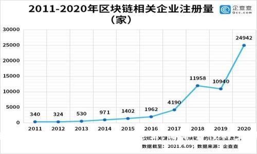 想知道怎么注册虚拟币账户？看这里，简单易懂的步骤全在这！
