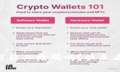 你知道tpWallet万能二维码吗？快来看看它的神奇之