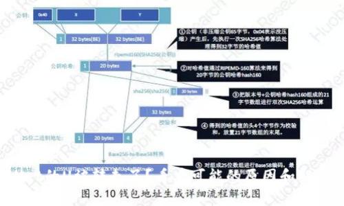 tpWallet的U被转走了？看看可能的原因和解决方案！