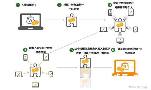 币安转账到tpWallet的详细步骤与注意事项，你不可不知！