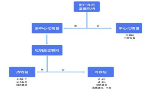 如何将交易所的USDT提到TP Wallet？简单易懂的操作指南！