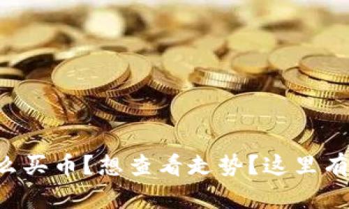 tpWallet上怎么买币？想查看走势？这里有你需要的指南！