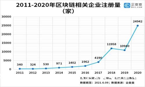 如何联系tpWallet官网客服？快来看看这些小窍门！