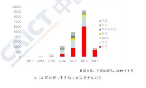 tpWallet滑点设置，你知道吗？教你轻松搞定！