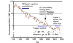 信任钱包（Trust Wallet）手续费有哪些？如何省钱
