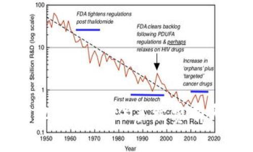 信任钱包（Trust Wallet）手续费有哪些？如何省钱？