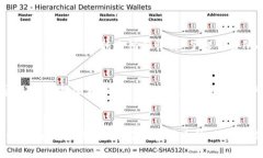   如何安全使用tpWallet，防止被盗？ /  guanjianci